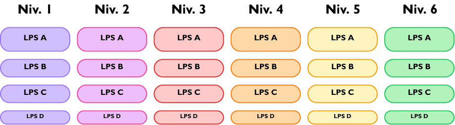 Schéma Formation EES(12)
