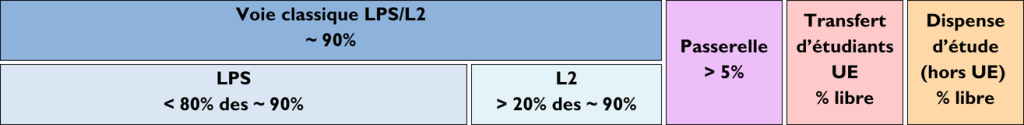 Schéma Formation EES(14)